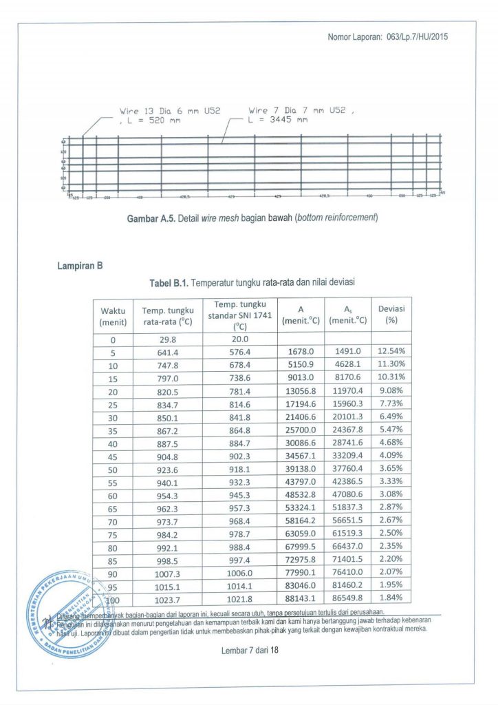 TKA Panel Lantai #7