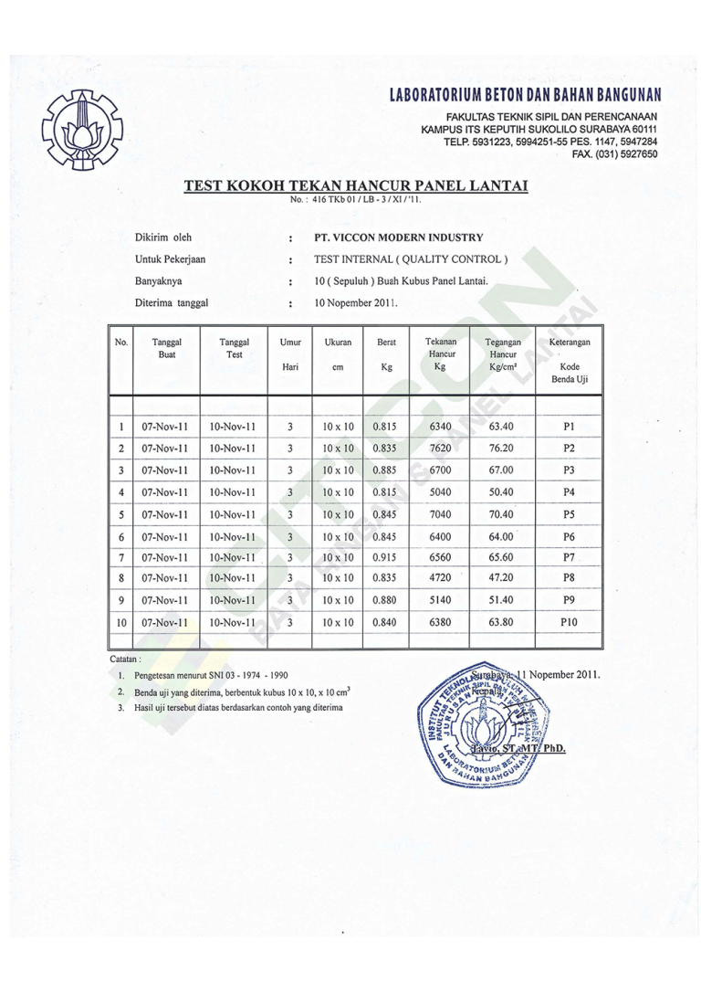Hasil Uji Kokoh Tekan Hancur Panel Lantai Citicon